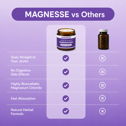 Magnesse